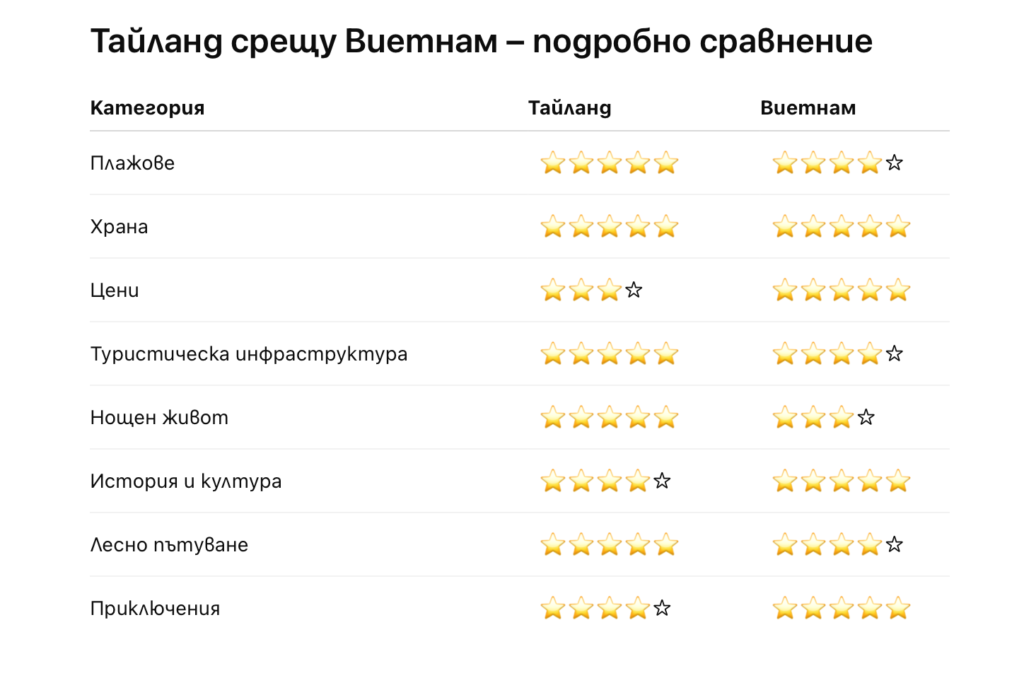 Първо пътуване в Азия Тайланд или Виетнам избор на дестинация Journeygroup.bg